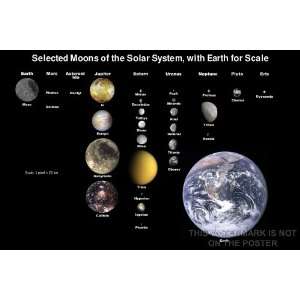  Moons of the Solar System   24x36 Poster Everything 