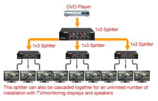 In 3 Out HD SD RGB Video Splitter + Audio Splitter  