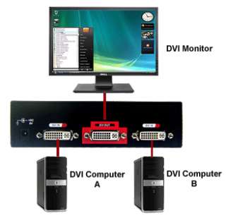 In 1 DVI Digital Video Routing Switcher 1920x1200  