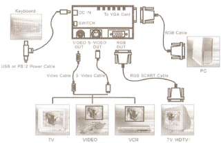 PC VGA to TV RCA S Video Converter Adapter Switch Box  