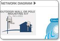 Network Diagram