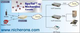 GSM1SIP (GSM over IP) GoIP SIP Quad Bands voip gateway  