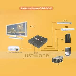 Mini 3 Port HDMI Amplifier 1.3B Switcher Splitter Box for HDTV PS3 DVD 