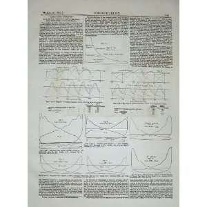    1875 Engineering Diagrams Compound Engines Sennett