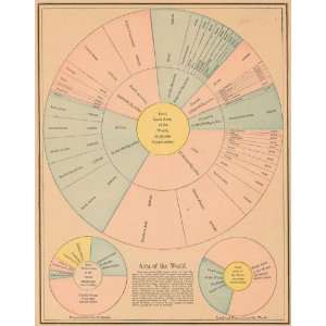  Cram 1892 Antique Chart of the Area of the World Office 