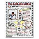 SC 0439323231 Instant Personal Poster Sets Biography Report  