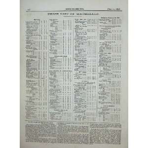  February 11Th 1876 Price List Materials Engineering