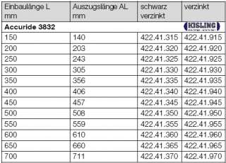 Accuride Kugelführung Schubladenauszug Vollauszug  