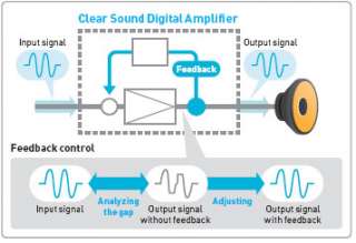 Clear Sound Digital Amplifier