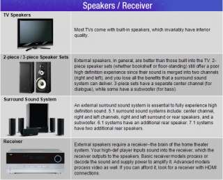 Learn About High Def Speakers/Home Theater